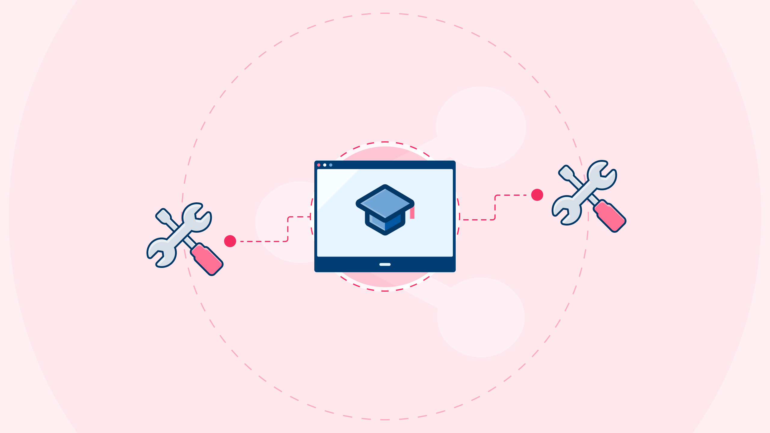 One learning management system connected to several tools